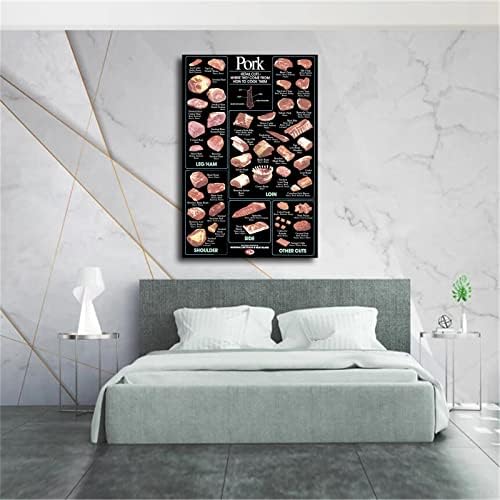 Таблица Разфасовки от Свинско месо Плакат с Изображение на Месо Животните Платно Стенно Художествено Украса Модел за Кухня, Супермаркет, Магазин за Месо (16 × 24 инча В Рамка)